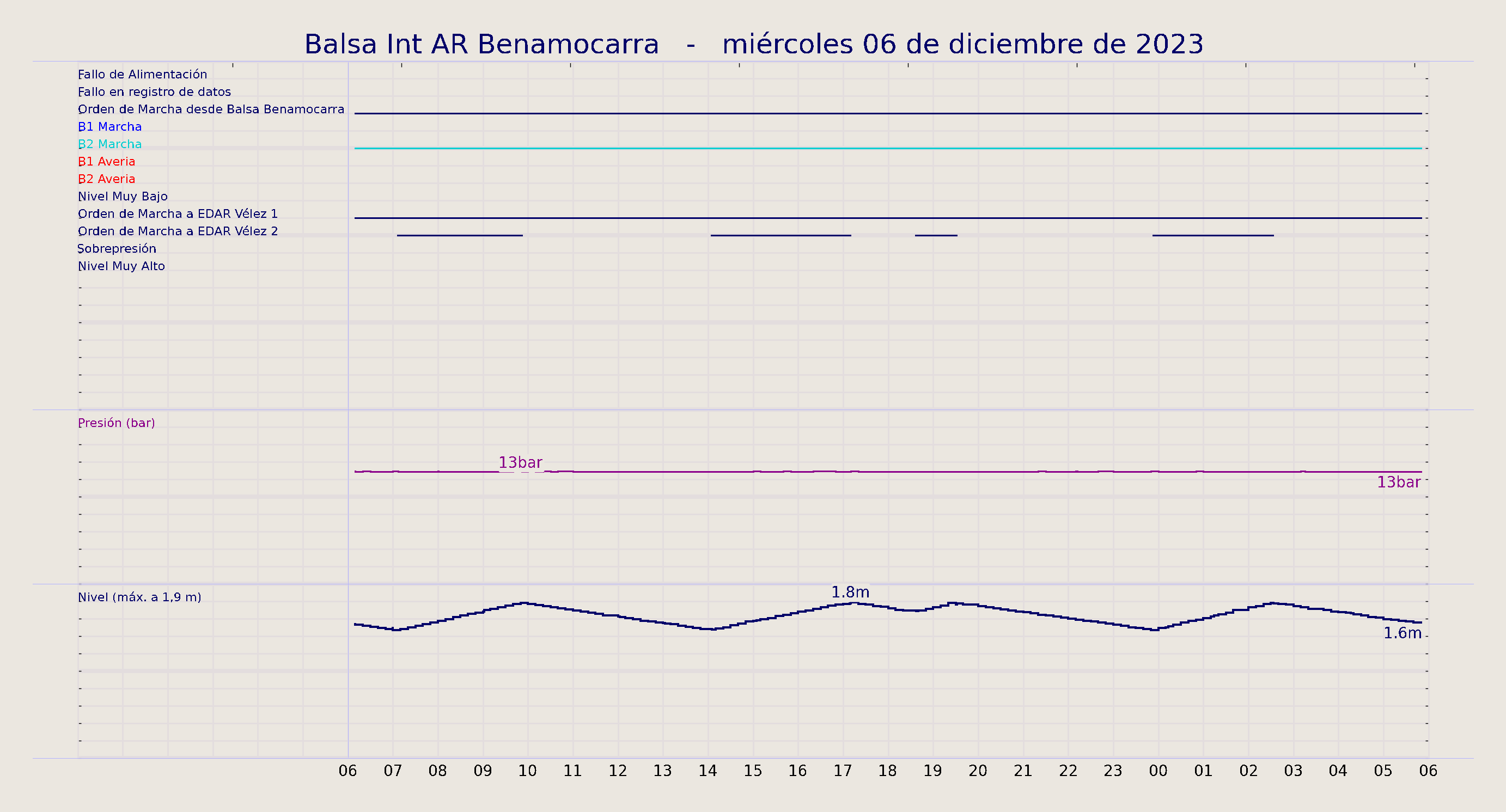 ../../imagenes/vid/2023/Balsa Int AR Benamocarra/2023-12-06 Balsa Int AR Benamocarra.png